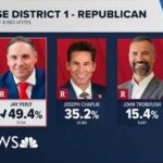Projected GOP nominee for Arizona's 1st Congressional District Jay Feely speaks after expected win