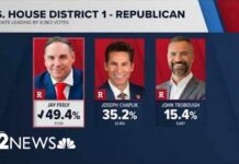 Trump Endorsement Delivers Another GOP Victory Projected GOP nominee for Arizona's 1st Congressional District Jay Feely speaks after expected win