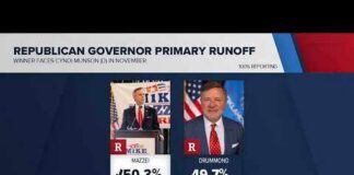 Trump Sways Cliffhanger Governor Brawl Oklahoma election results from Aug. 25