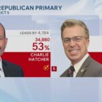 TN Election: Results of US House District 5 primaries